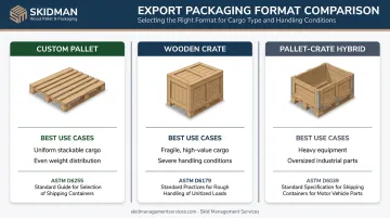 Pallet versus wooden crate versus pallet-crate hybrid packaging comparison for export shipping