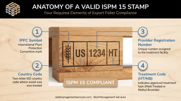 IPPC stamp four essential components breakdown diagram explained