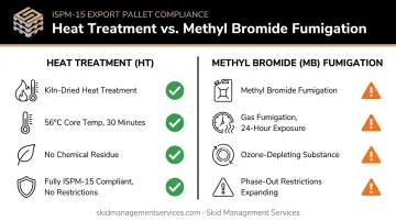 Heat treatment versus methyl bromide fumigation ISPM 15 comparison chart