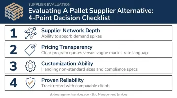 Four-factor decision framework infographic for choosing a pallet supplier alternative