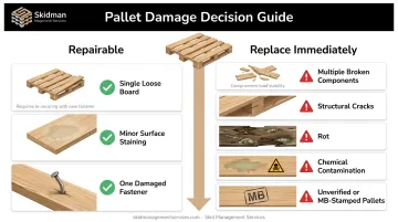 Pallet repair versus replace decision checklist comparing damage criteria