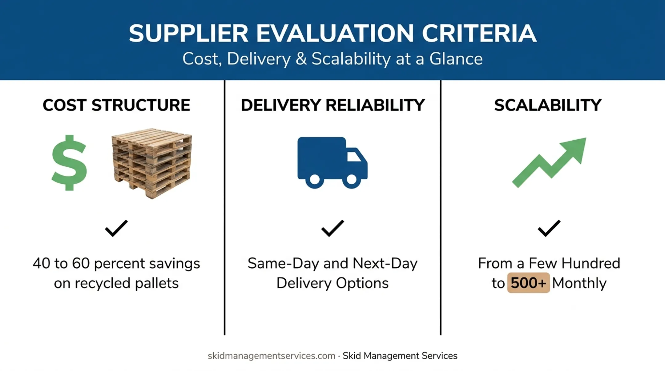 Three-factor pallet supplier evaluation checklist for agricultural buyers