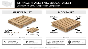 Stringer versus block pallet design comparison showing entry points and weight distribution