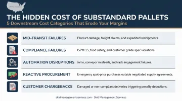 Five hidden downstream costs of substandard pallet decisions in supply chain operations