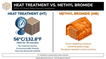 Heat treatment versus methyl bromide fumigation ISPM 15 comparison chart