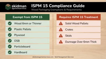 ISPM 15 exempt versus regulated wood packaging materials comparison