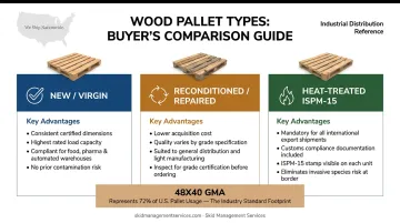 Three wholesale wood pallet types comparison infographic new reconditioned heat-treated