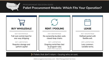 Pallet procurement model comparison buy wholesale rent pool lease key differences