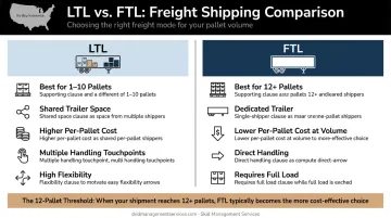 LTL versus FTL pallet shipping side-by-side comparison infographic with key differences