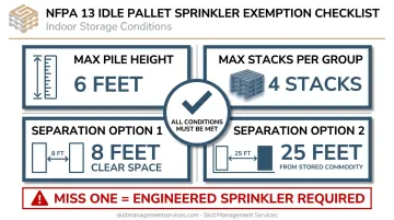 NFPA 13 indoor idle pallet height and spacing limit thresholds