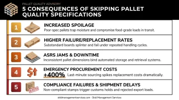 5 consequences of ignoring wooden pallet quality in cold storage