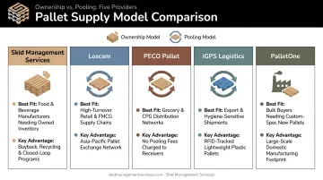 Comparison of five CHEP alternatives by model type and best fit