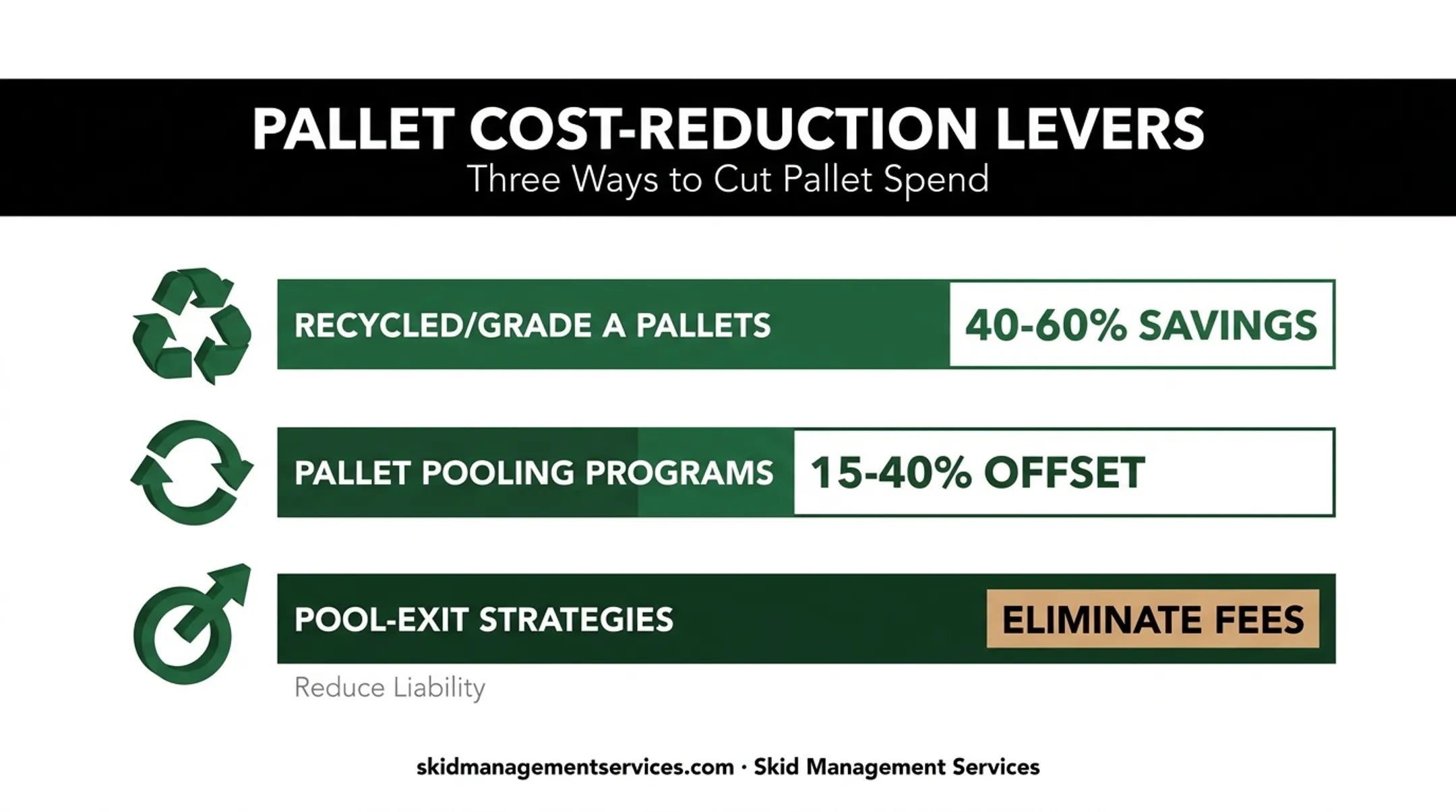 Three cost-saving levers for winery pallet sourcing and pooling programs
