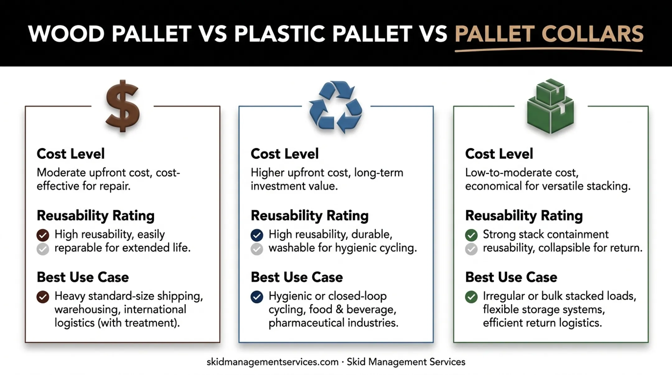 Wood versus plastic versus pallet collars comparison for wine shipping