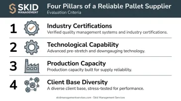 Four factor framework for evaluating stretch film manufacturer quality