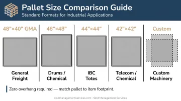 Pallet size comparison chart for oversized freight applications and primary uses
