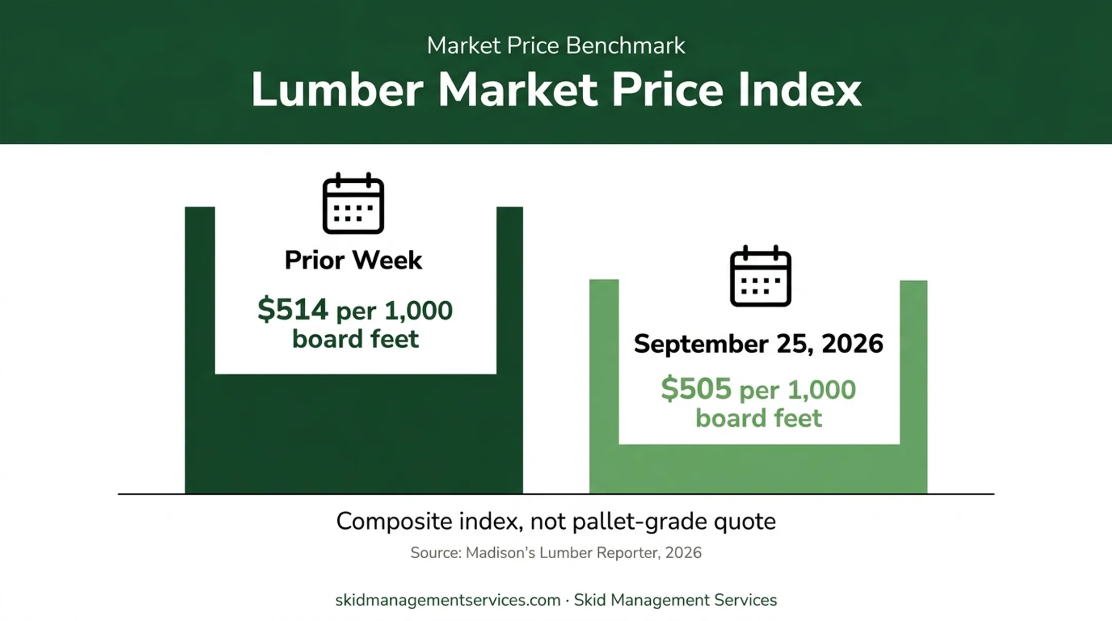 North American composite lumber price comparison for September 2026