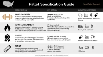 Wood pallet specification comparison chart by industry load capacity grade and sizing