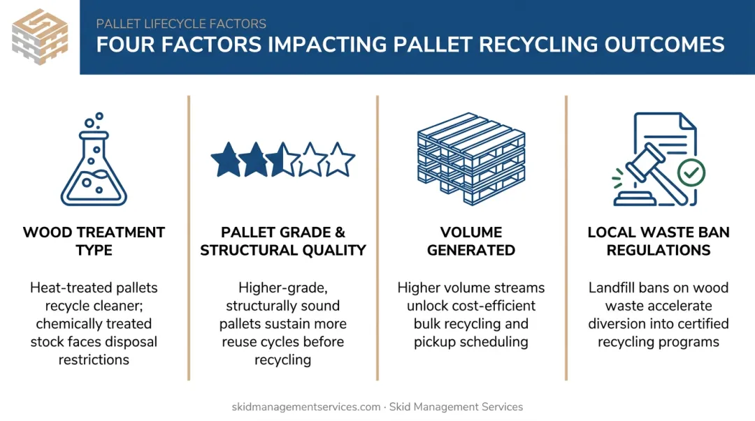 Four key factors affecting wood pallet recycling outcomes comparison chart