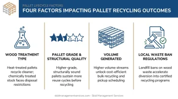 Four key factors affecting wood pallet recycling outcomes comparison chart