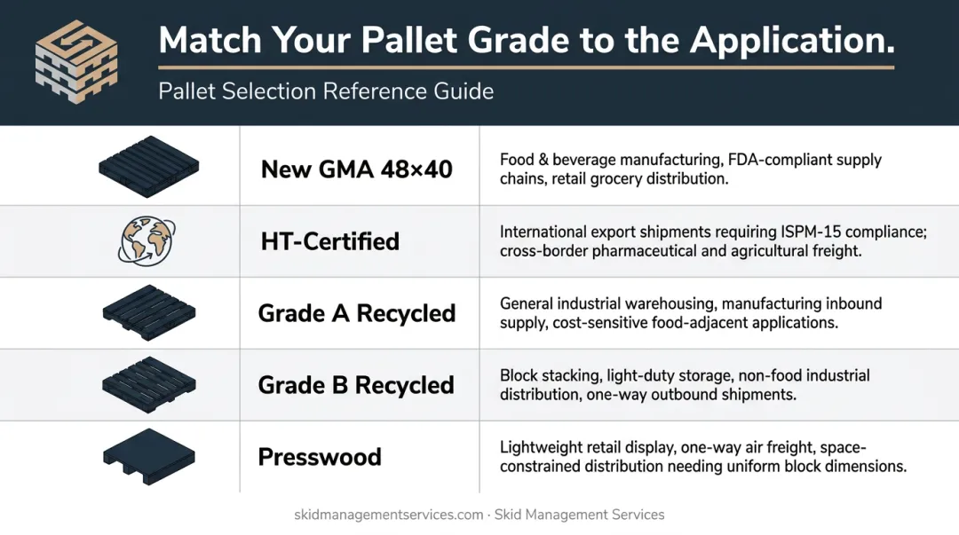Pallet grade selection guide matching five wood pallet types to applications