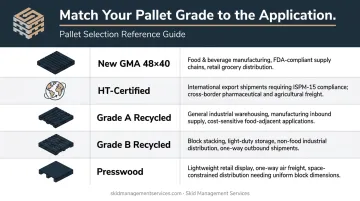 Pallet grade selection guide matching five wood pallet types to applications