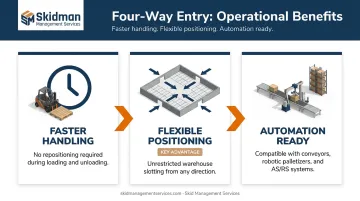 Three key operational benefits of four-way forklift entry on block pallets