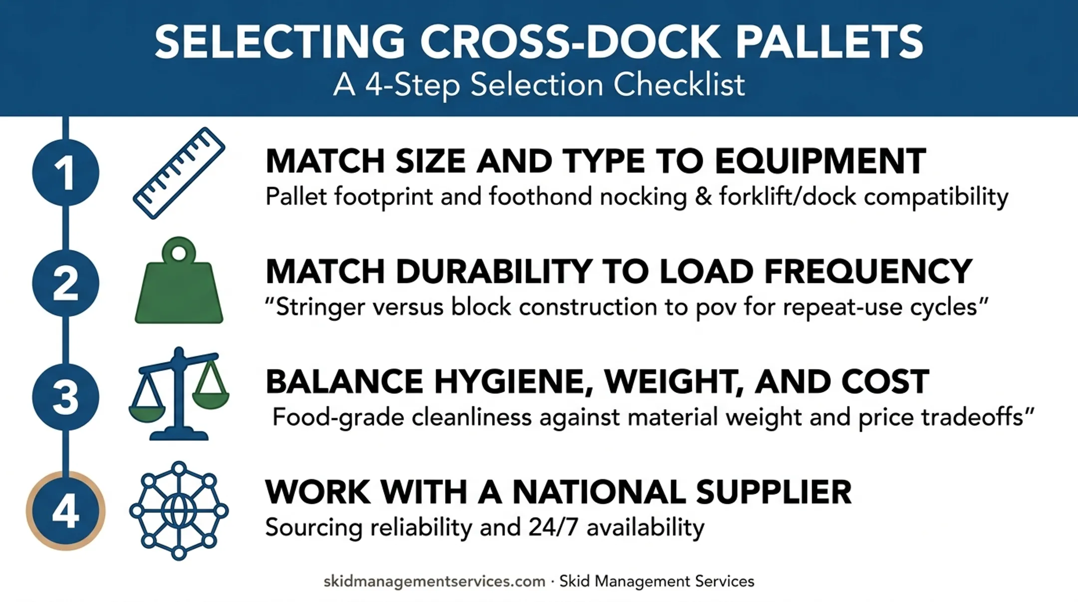 Four-step guide to choosing pallets for cross-dock operations
