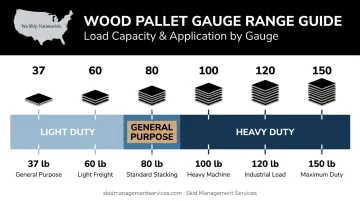 Pallet wrap gauge range chart from light duty 37 gauge to heavy duty 150 gauge