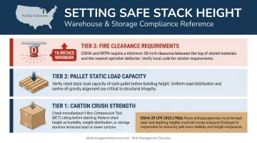 Three factors determining safe block stacking height limits for warehouse operations