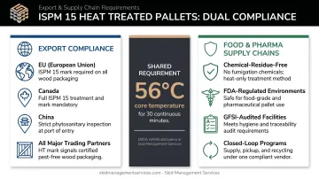 ISPM 15 heat treated pallet dual-use compliance export and food-grade supply chains