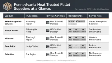 Top Pennsylvania heat treated pallet suppliers comparison chart by location certification and product range