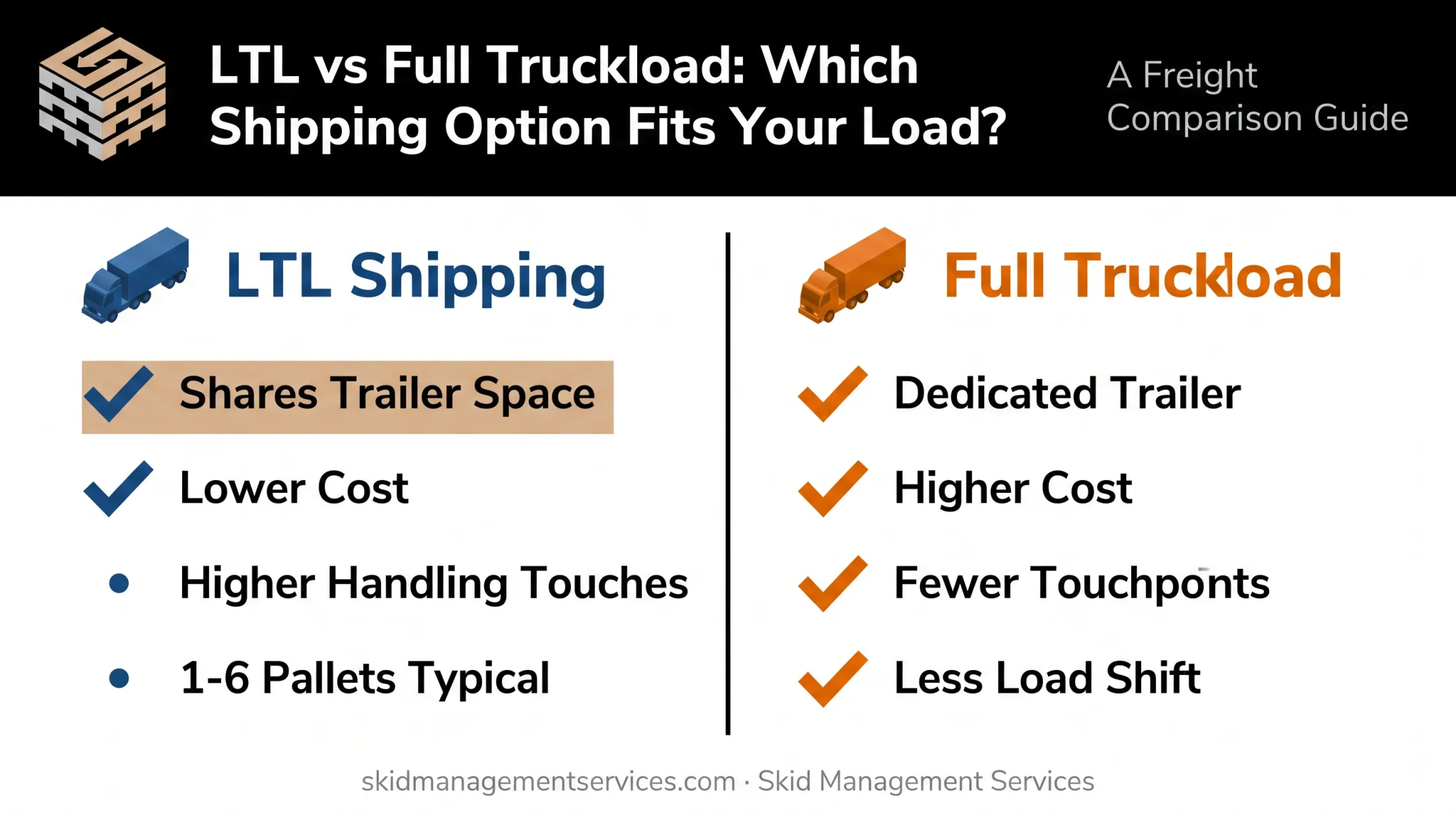 TL versus LTL freight comparison for brewery beer shipments