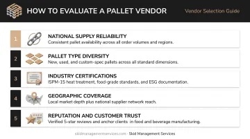 Five criteria for evaluating pallet vendors including reliability coverage compliance and reputation