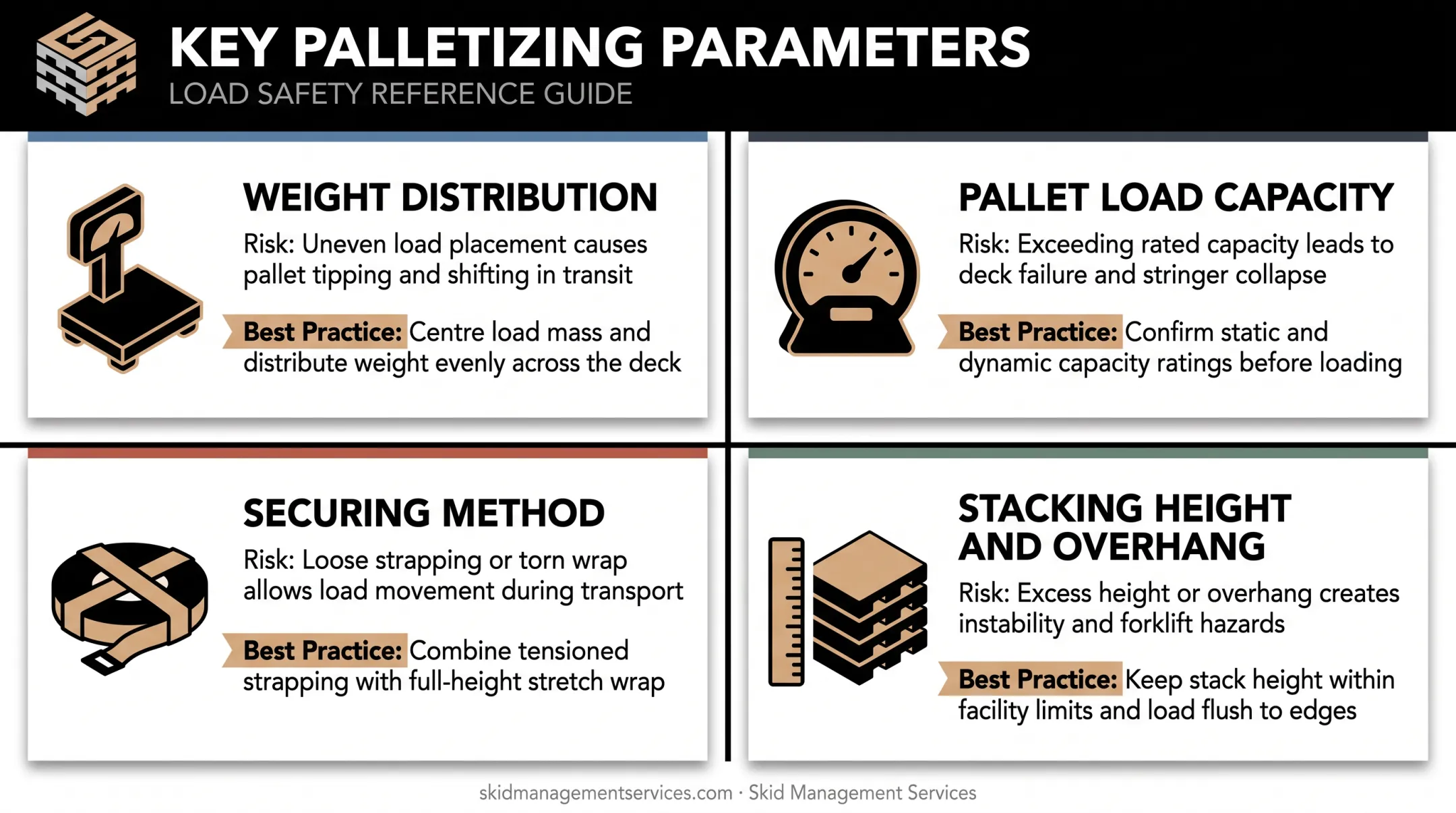 Key parameters affecting heavy equipment palletizing results overview