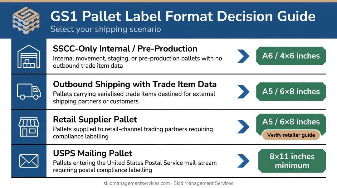 Pallet label size decision framework comparing four shipping scenarios