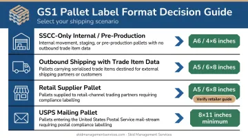 Pallet label size decision framework comparing four shipping scenarios