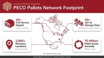 PECO Pallets network scale showing depots sort sites and recovery locations