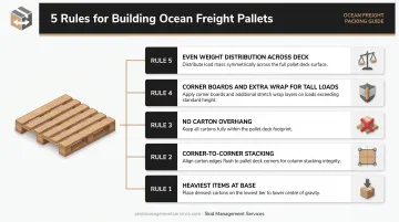 Ocean freight pallet stacking rules weight distribution and load stability guidelines