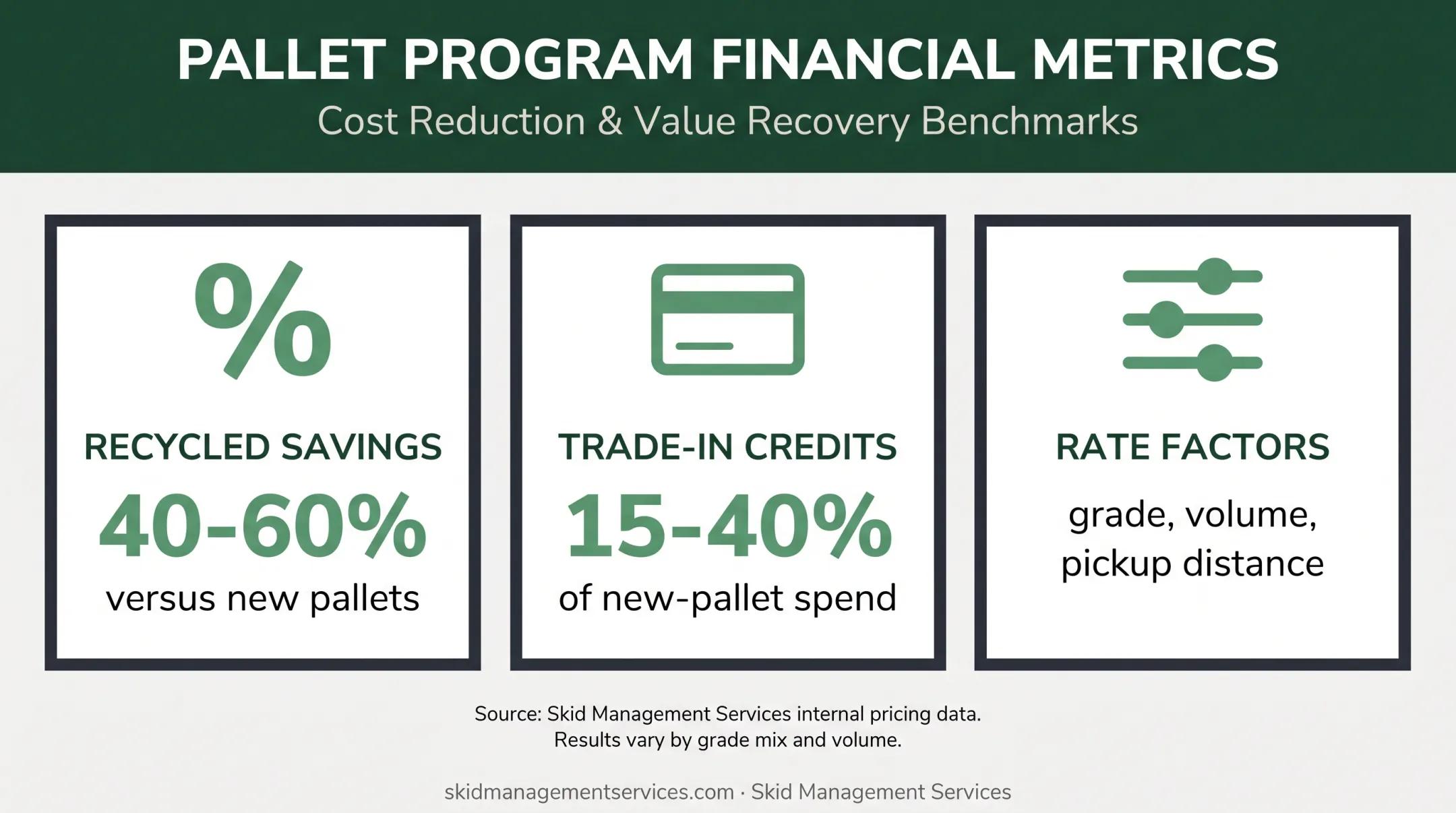 Pallet recycling cost savings and trade-in credit metrics comparison
