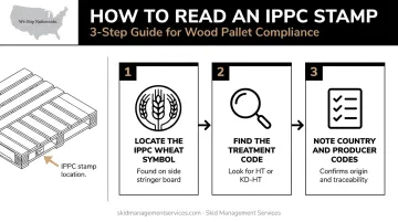 3-step process for reading IPPC stamp on heat-treated pallet