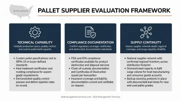 Three-category pallet supplier evaluation criteria technical compliance and supply continuity