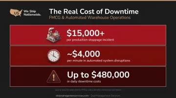 Pallet equipment downtime costs per incident minute and day breakdown infographic