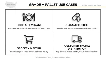 Grade A pallet use cases across food pharma retail and customer-facing supply chains