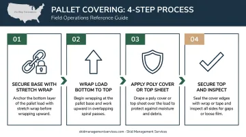 Four-step pallet covering process from base wrapping to final inspection