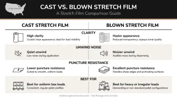 Cast versus blown stretch film properties side-by-side comparison infographic