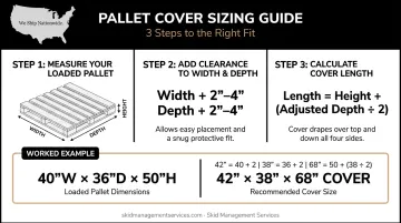 Pallet cover sizing formula with three-step measurement calculation example