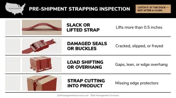 Pallet strapping failure warning signs inspection checklist infographic