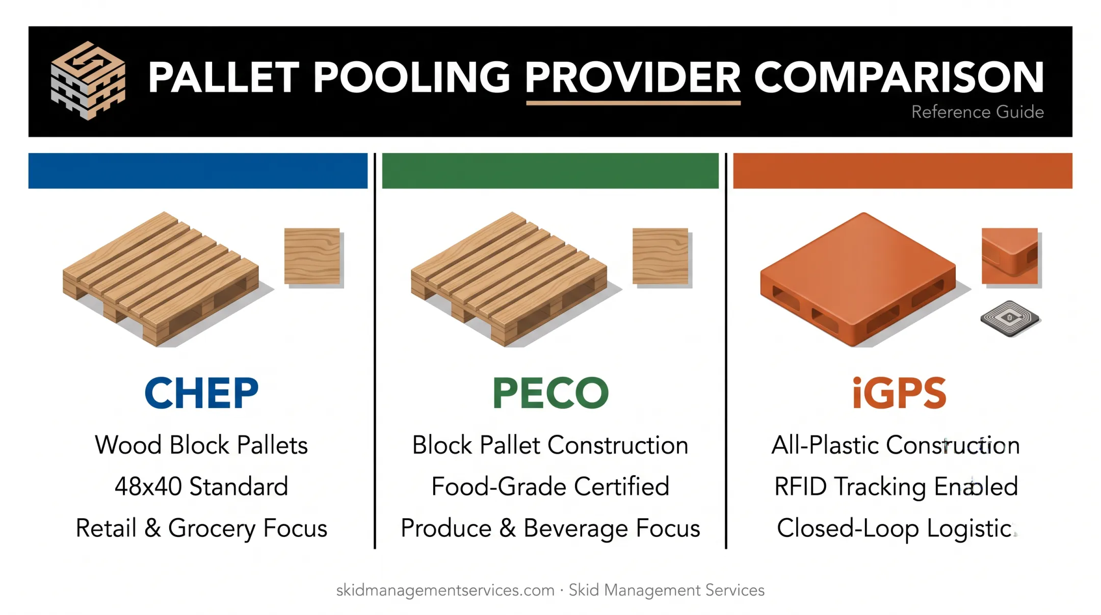 CHEP PECO iGPS pallet pooling provider comparison chart