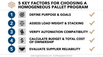 Five-factor checklist for selecting the right homogeneous pallet program